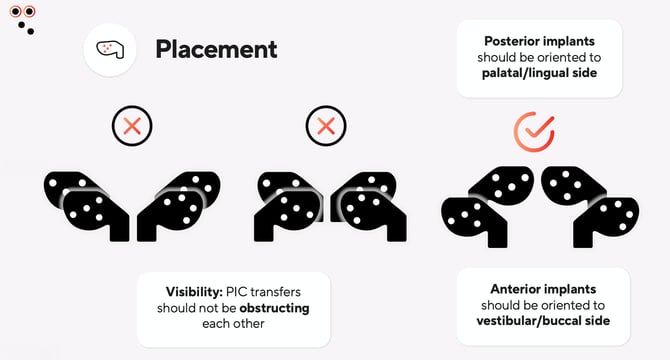 PIC transfers placement infographic