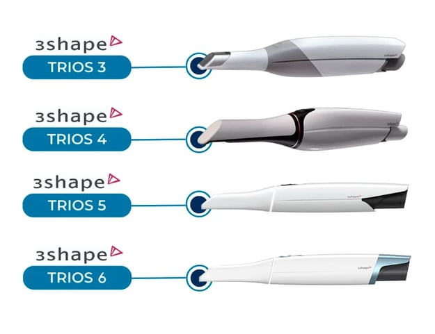 PIC cloud and 3Shape Unite© integration: How it works